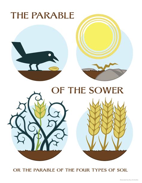 parable in bible tagalog|The Parable of the Sower .